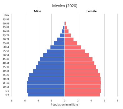 population mexico city 2020.